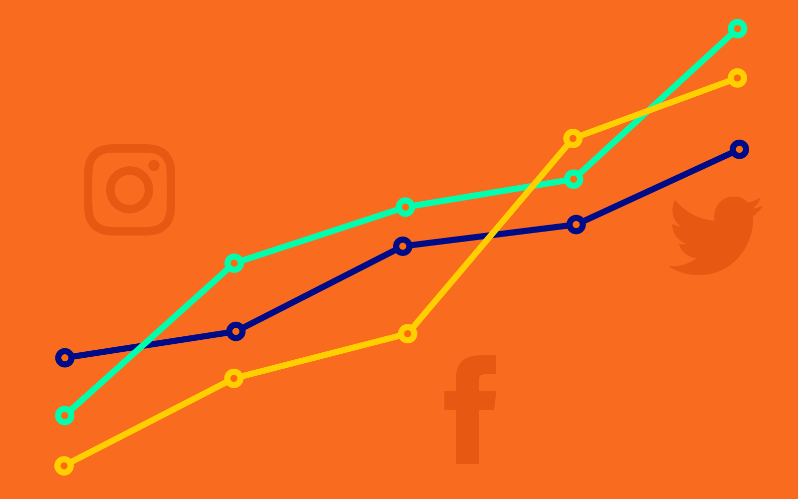 Social Media für Finanzdienstleiter